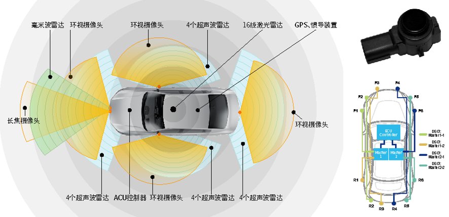 pp电子模拟器_12颗雷达布局方式.png