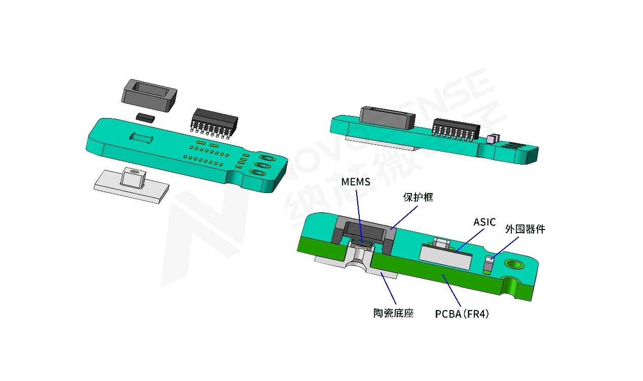 pp电子模拟器压差传感器助力解决汽车排放问题，携手打赢“蓝天白云保卫战”